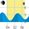 Strathmere tide chart for Monday, June 8, 2026