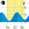 Strathmere tide chart for Tuesday, July 7, 2026