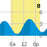 Strathmere tide chart for Wednesday, July 8, 2026