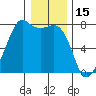 Strawberry Bay tide chart for Saturday, January 15, 2022