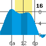 Strawberry Bay tide chart for Sunday, January 16, 2022