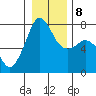 Strawberry Bay tide chart for Saturday, January 8, 2022