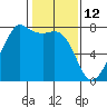 Strawberry Bay tide chart for Saturday, February 12, 2022
