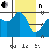 Strawberry Bay tide chart for Tuesday, February 8, 2022