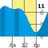 Strawberry Bay tide chart for Friday, March 11, 2022