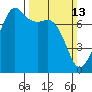 Strawberry Bay tide chart for Sunday, March 13, 2022