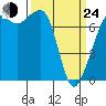 Strawberry Bay tide chart for Thursday, March 24, 2022