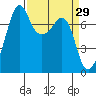 Strawberry Bay tide chart for Tuesday, March 29, 2022