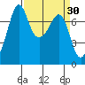 Strawberry Bay tide chart for Wednesday, March 30, 2022