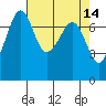 Strawberry Bay tide chart for Thursday, April 14, 2022