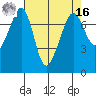 Strawberry Bay tide chart for Saturday, April 16, 2022