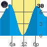 Strawberry Bay tide chart for Saturday, April 30, 2022