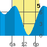 Strawberry Bay tide chart for Tuesday, April 5, 2022