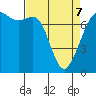 Strawberry Bay tide chart for Thursday, April 7, 2022