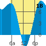 Strawberry Bay tide chart for Wednesday, May 18, 2022