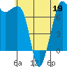 Strawberry Bay tide chart for Thursday, May 19, 2022