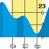 Strawberry Bay tide chart for Monday, May 23, 2022