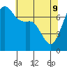 Strawberry Bay tide chart for Monday, May 9, 2022