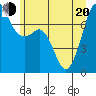 Strawberry Bay tide chart for Monday, June 20, 2022