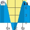 Strawberry Bay tide chart for Wednesday, July 13, 2022