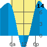Strawberry Bay tide chart for Thursday, July 14, 2022