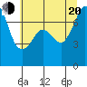 Strawberry Bay tide chart for Wednesday, July 20, 2022