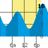 Strawberry Bay tide chart for Tuesday, August 16, 2022
