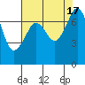 Strawberry Bay tide chart for Wednesday, August 17, 2022