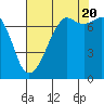 Strawberry Bay tide chart for Saturday, August 20, 2022