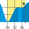 Strawberry Bay tide chart for Saturday, August 6, 2022