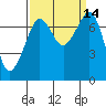 Strawberry Bay tide chart for Wednesday, September 14, 2022