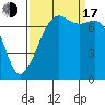 Strawberry Bay tide chart for Saturday, September 17, 2022