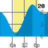 Strawberry Bay tide chart for Tuesday, September 20, 2022