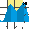 Strawberry Bay tide chart for Thursday, September 29, 2022