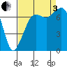 Strawberry Bay tide chart for Saturday, September 3, 2022