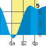 Strawberry Bay tide chart for Monday, September 5, 2022