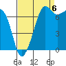 Strawberry Bay tide chart for Tuesday, September 6, 2022