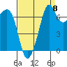 Strawberry Bay tide chart for Thursday, September 8, 2022