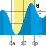 Strawberry Bay tide chart for Thursday, October 6, 2022