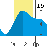 Strawberry Bay tide chart for Tuesday, November 15, 2022