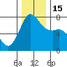Strawberry Bay tide chart for Thursday, December 15, 2022