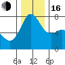 Strawberry Bay tide chart for Friday, December 16, 2022