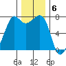 Strawberry Bay tide chart for Tuesday, December 6, 2022