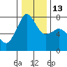 Strawberry Bay tide chart for Friday, January 13, 2023