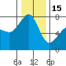 Strawberry Bay tide chart for Sunday, January 15, 2023