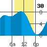 Strawberry Bay tide chart for Monday, January 30, 2023
