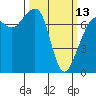 Strawberry Bay tide chart for Monday, March 13, 2023