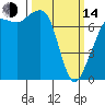 Strawberry Bay tide chart for Tuesday, March 14, 2023