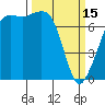 Strawberry Bay tide chart for Wednesday, March 15, 2023