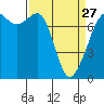 Strawberry Bay tide chart for Monday, March 27, 2023